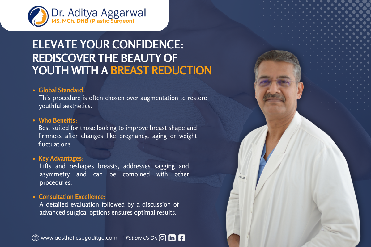 Realm of Innovative Breast Reconstructive Surgery Solutions